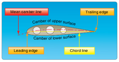 Buy a Gift Certificate